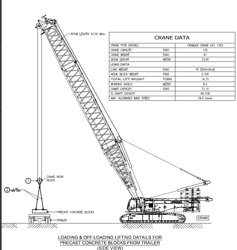 Crane lifting and off-loading plan for precast concrete blocks, showing crane capacity and rigging data.