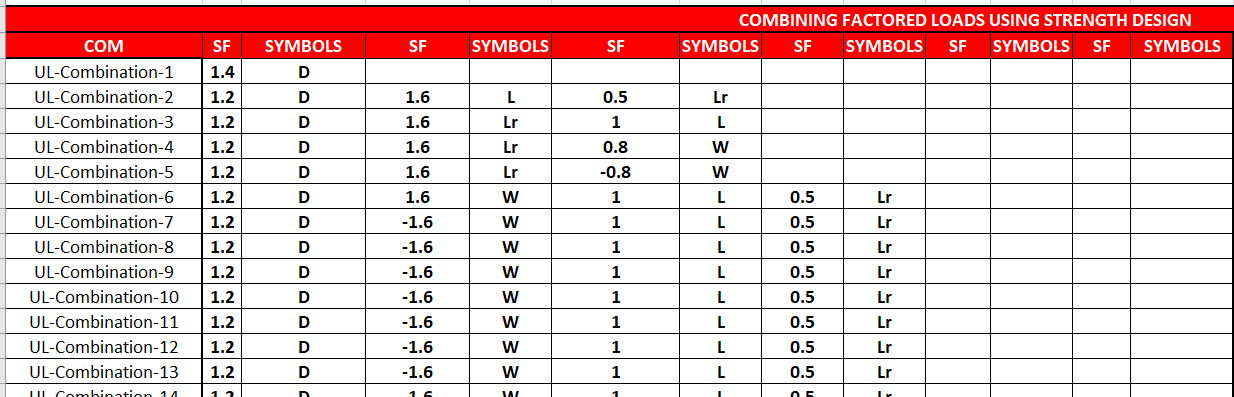 Automated Load Cases
