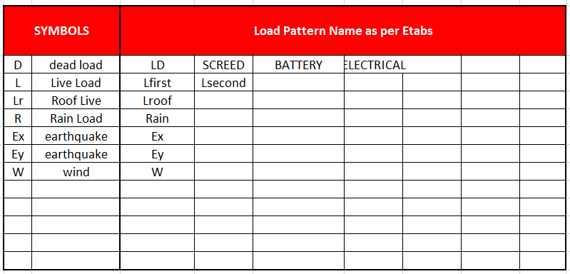ETABS Automation Interface