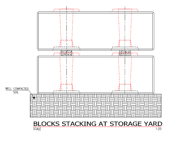 Precast blocks stacked at the storage yard on dunnage over compacted soil.